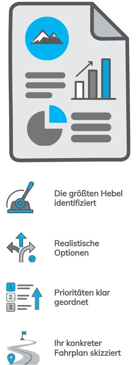 Das Ergebnis Basecamp Report