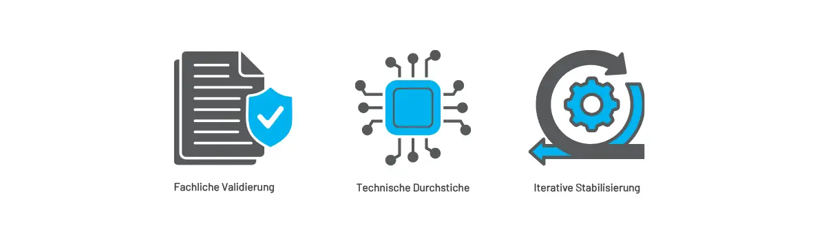 Projektbegleitende Vorgehensweise für nachhaltigen Erfolg im operativen Geschäft durch stabile Prozesse, optimierte Plattformen und kontinuierliche Weiterentwicklung