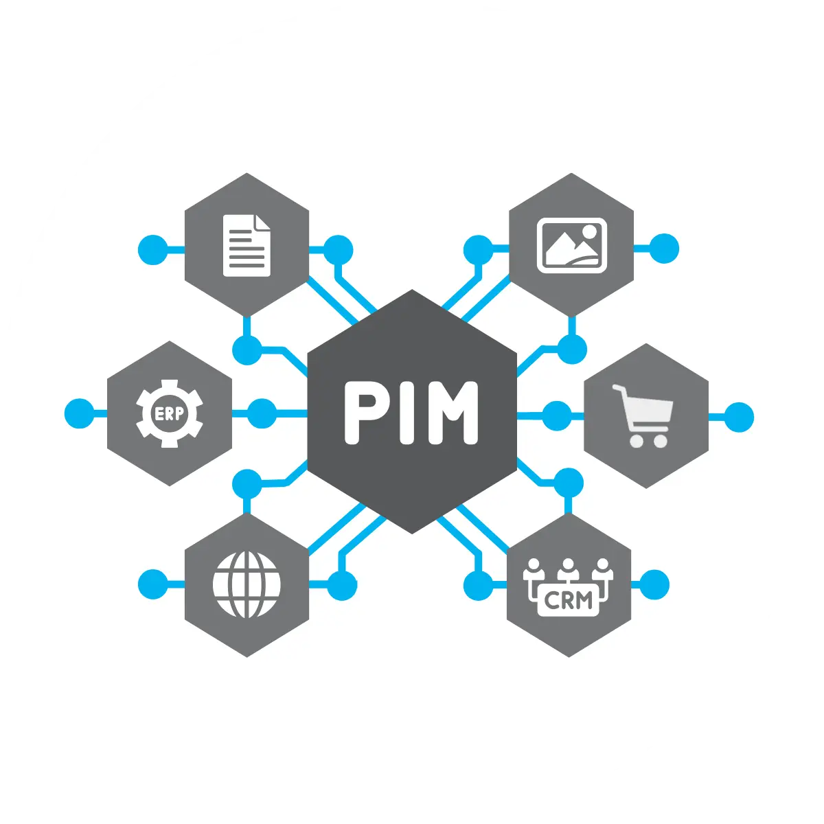 BigCommerce Logo