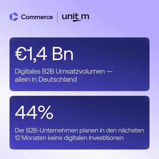 UmsatzvolumenDeutschland